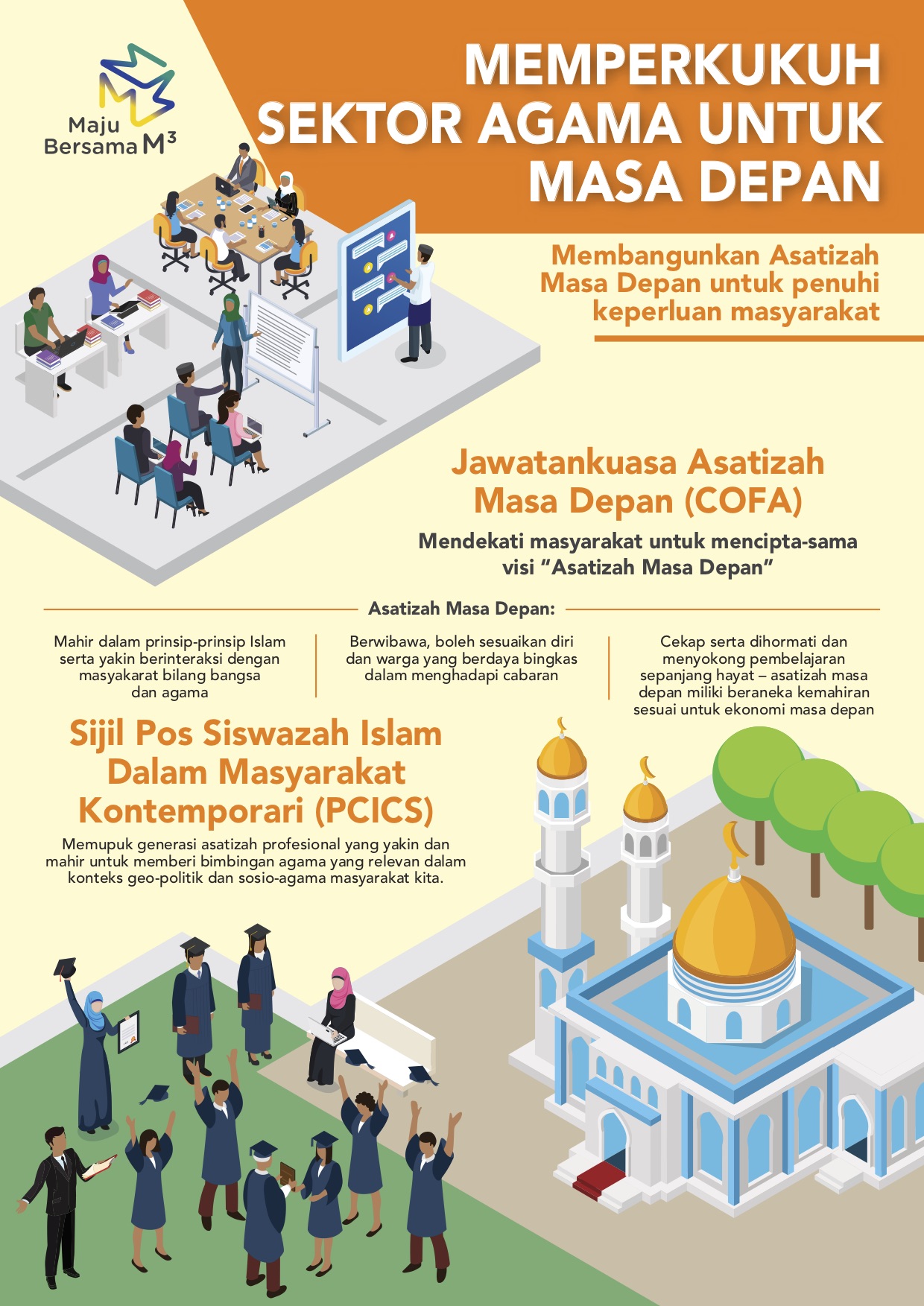 M3 Infographic in Malay