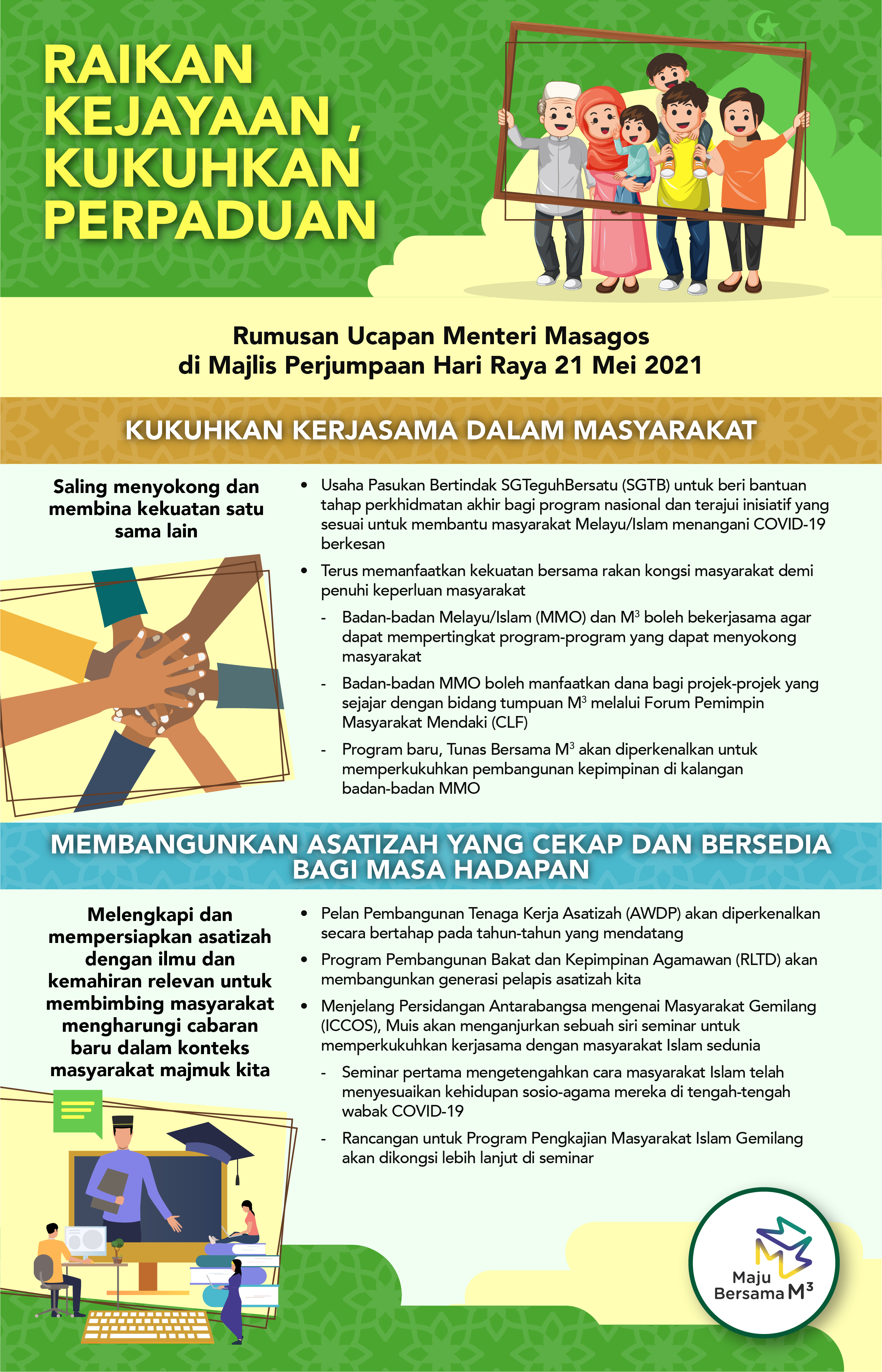 Minister Hari Raya Speech Inforgraphic MAL