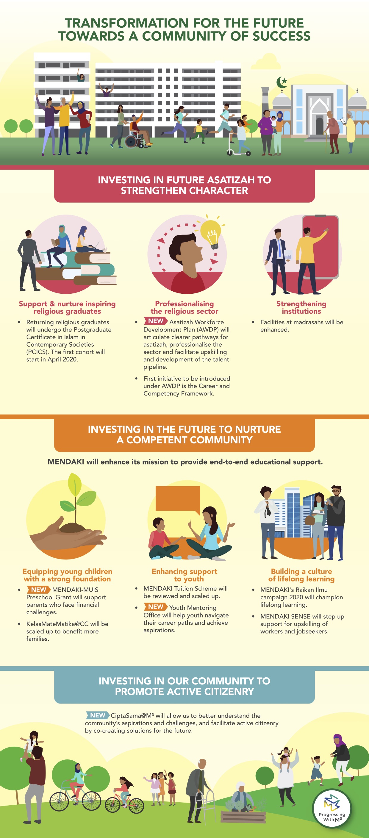 M3 Infographic in English